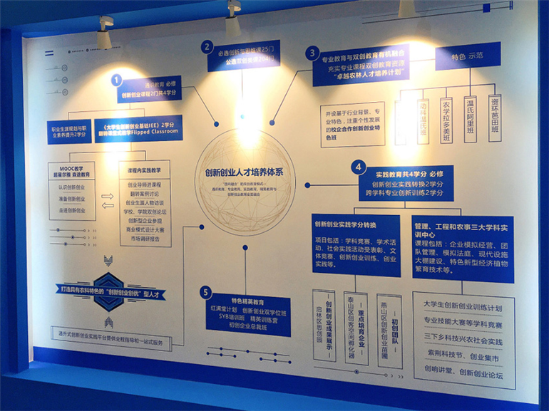 華南農業(yè)大學文化墻